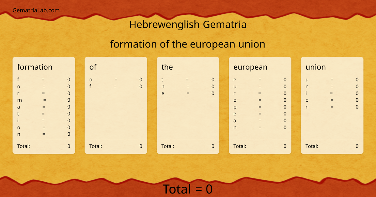 formation of the european union in hebrewenglish Gematria